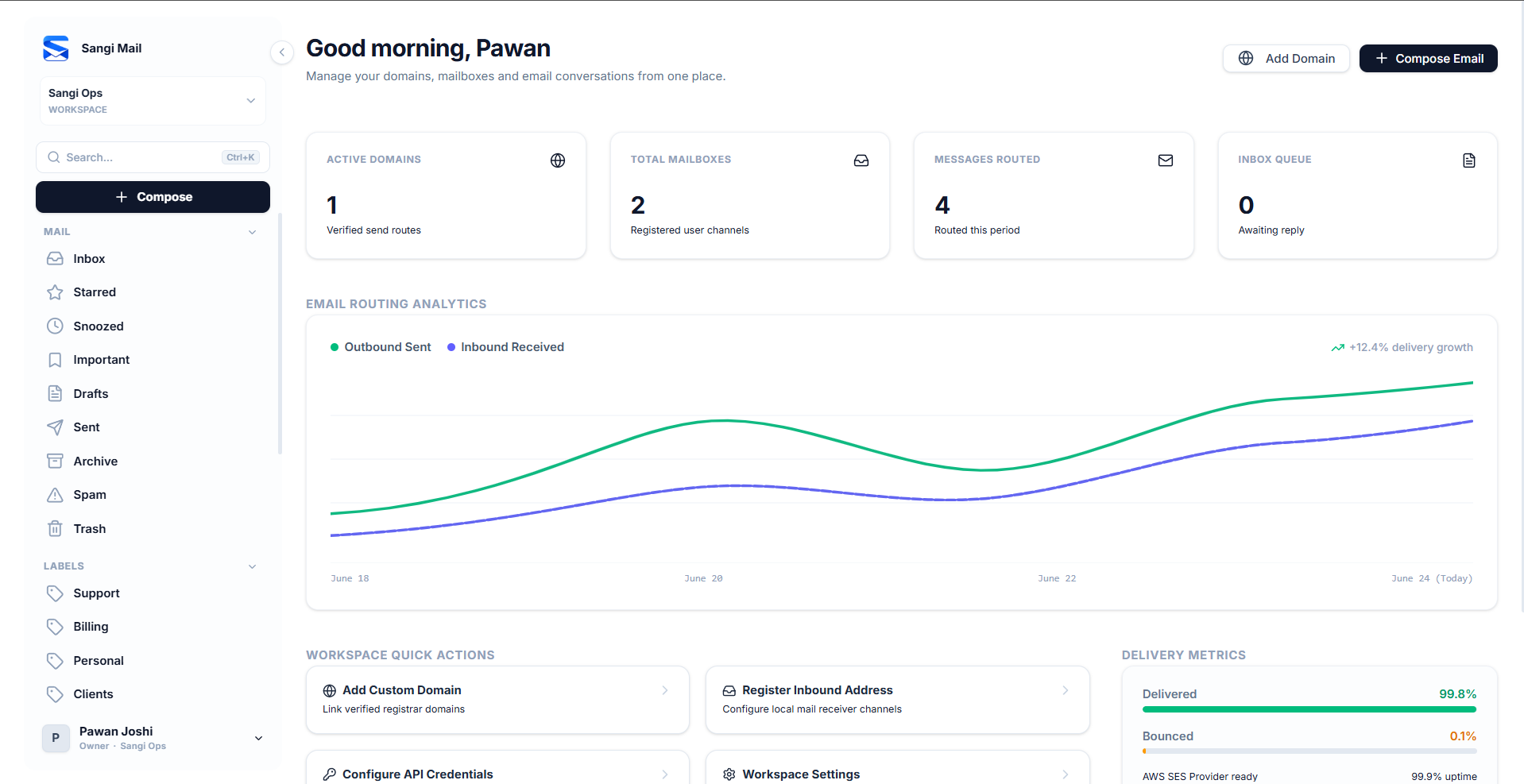 Sangi Mail Dashboard Mockup